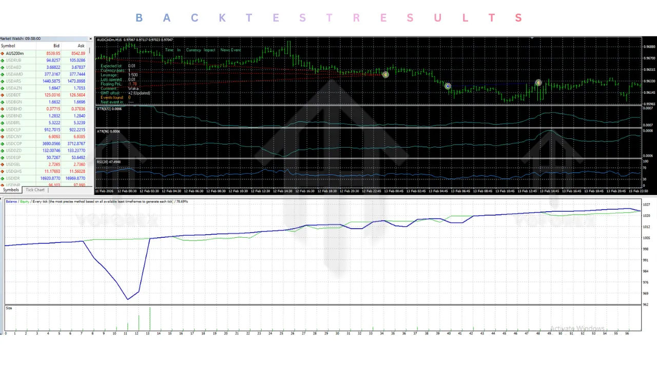 Waka Waka EA V4.43 MT4 3 Waka Waka EA V4.43 MT4