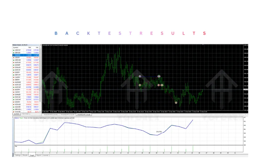 XAUUSD queen EA V1.4 MT4 3 XAUUSD queen EA V1.4 MT4