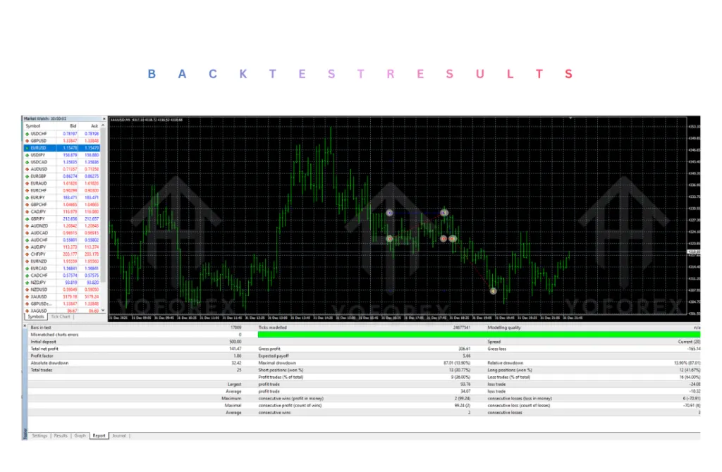 XAUUSD queen EA V1.4 MT4 2 XAUUSD queen EA V1.4 MT4