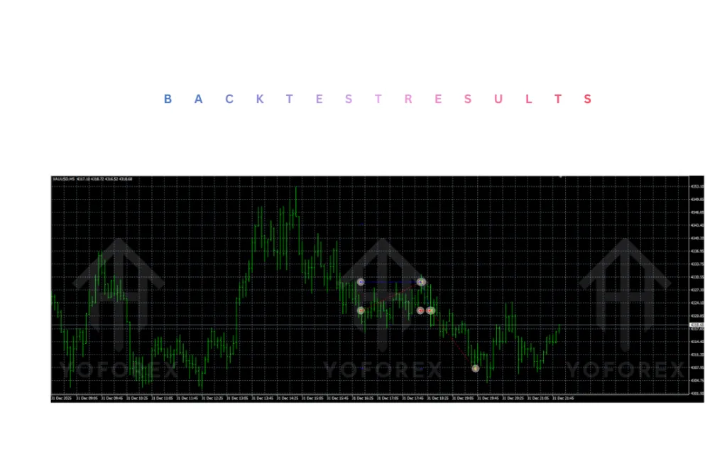 XAUUSD queen EA V1.4 MT4 4 XAUUSD queen EA V1.4 MT4