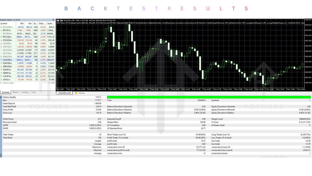 XIRO Robot EA V3.0 MT5/MT4