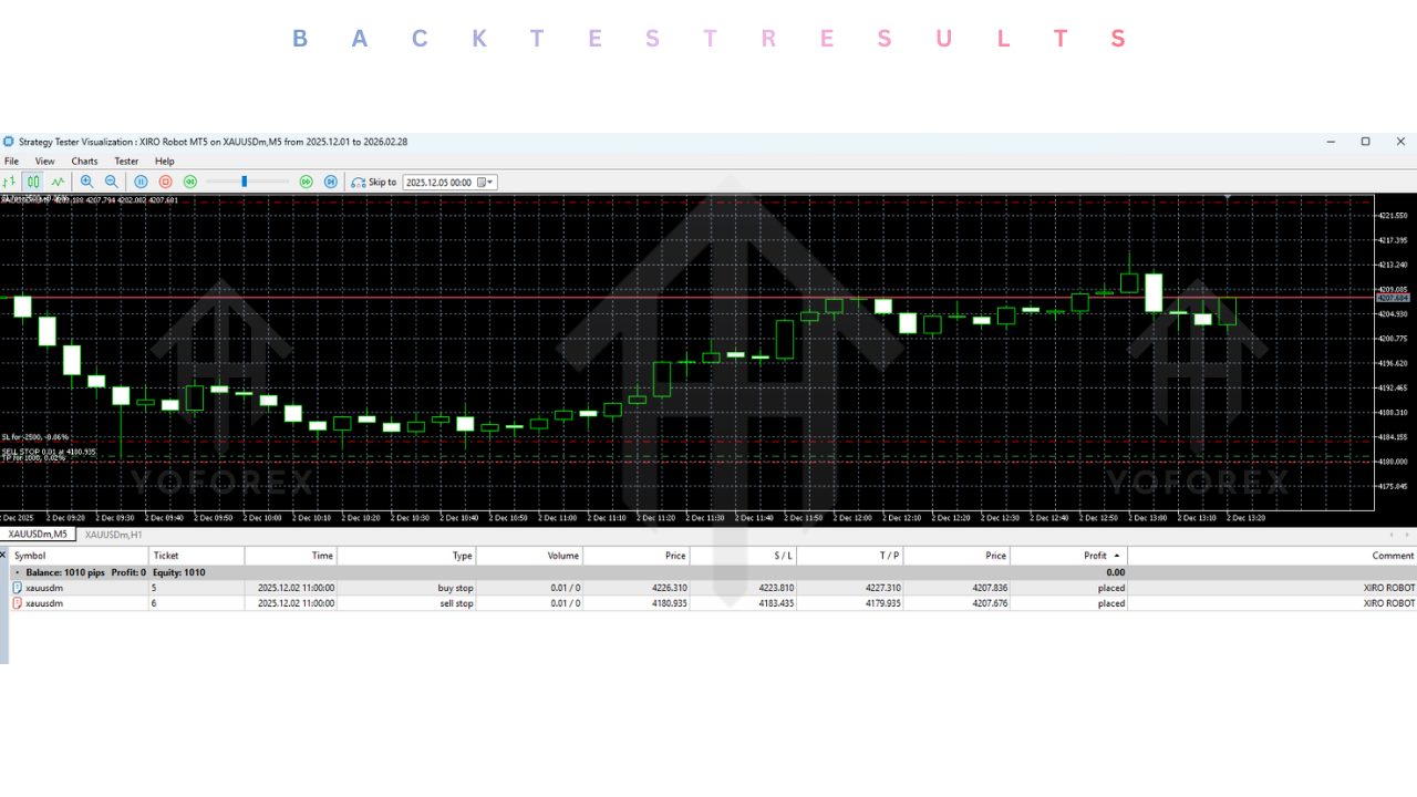 XIRO Robot EA V3.0 MT5/MT4