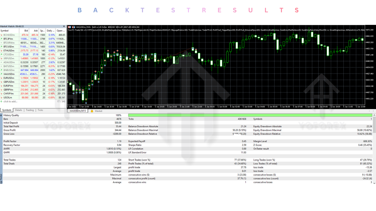 Yuvi Fx Trader EA V3.3 MT5
