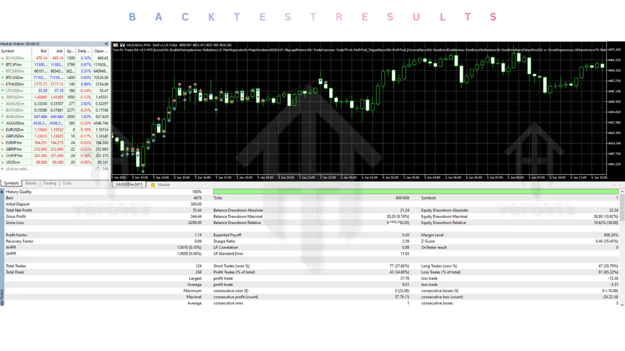 Yuvi Fx Trader EA V3.3 MT5 2 Yuvi Fx Trader EA V3.3 MT5