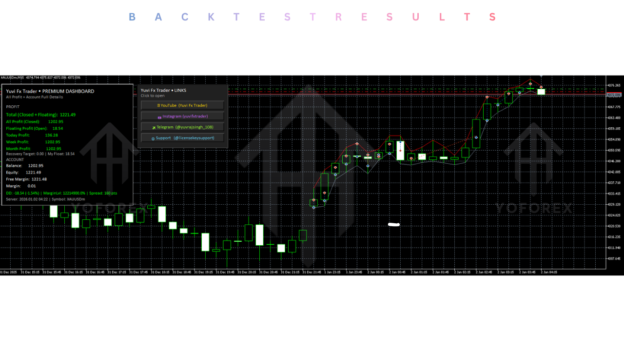 Yuvi Fx Trader EA V3.3 MT5