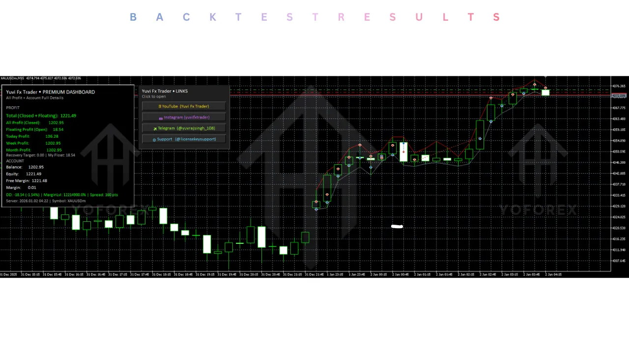 Yuvi Fx Trader EA V3.3 MT5 4 Yuvi Fx Trader EA V3.3 MT5