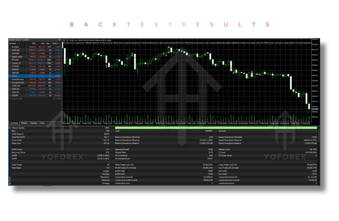 AI Aurum Pivot EA V1.9 MT5