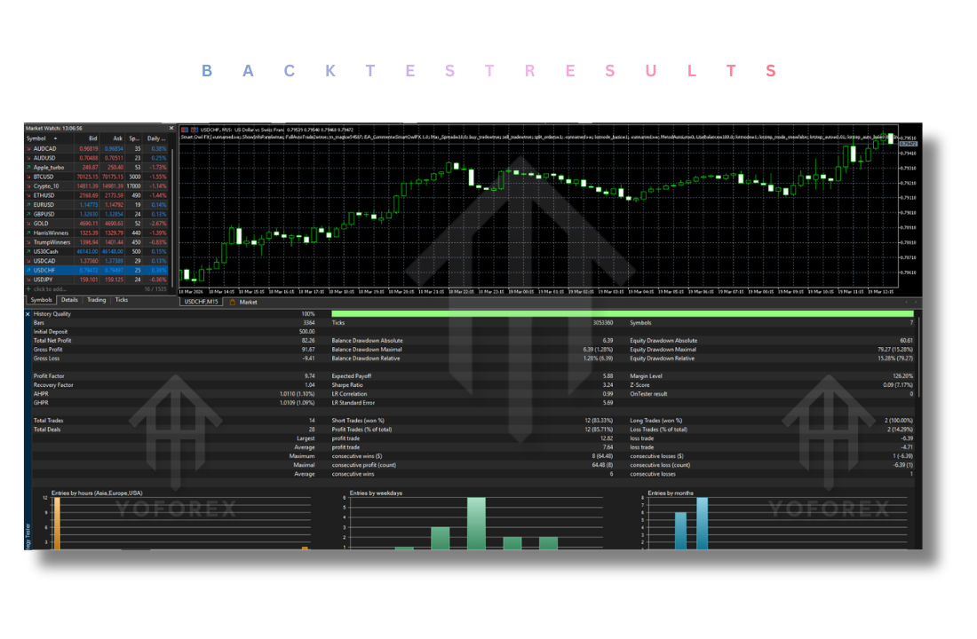 Smart Owl FX EA V1.2 MT5