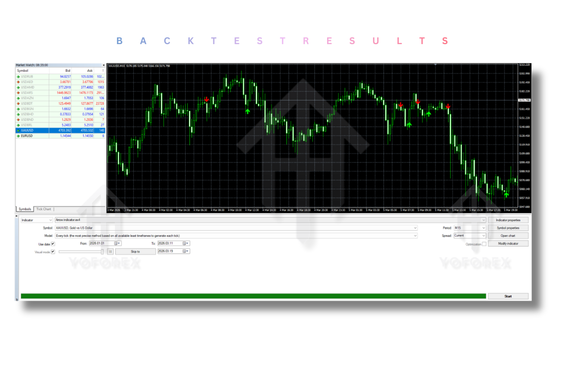 Arrow Indicator V1.0 MT4