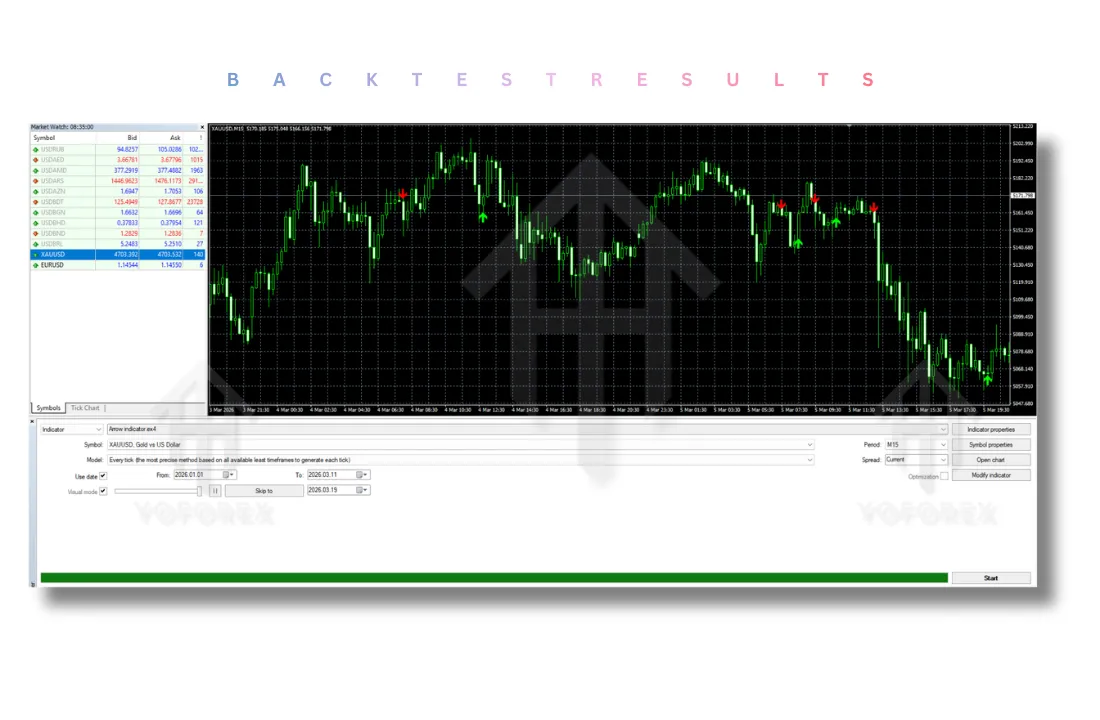 Arrow Indicator V1.0 MT4 2 Arrow Indicator V1.0 MT4
