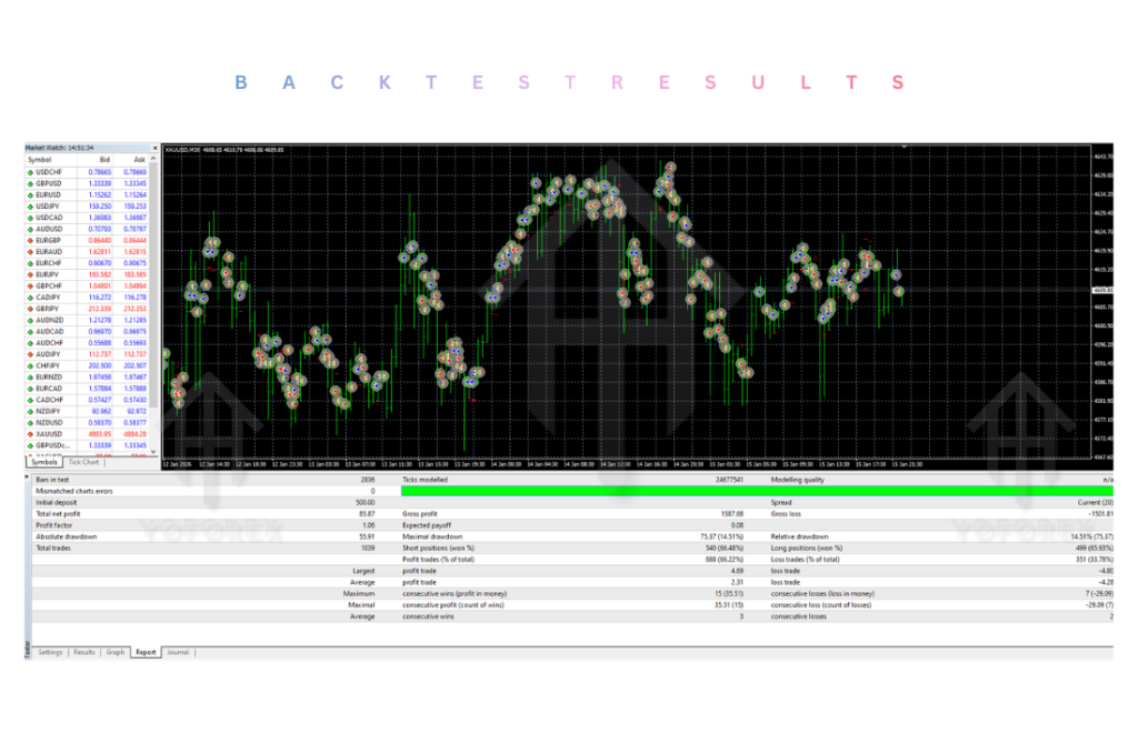 ATI Neural Link Pro EA V3.20 MT4