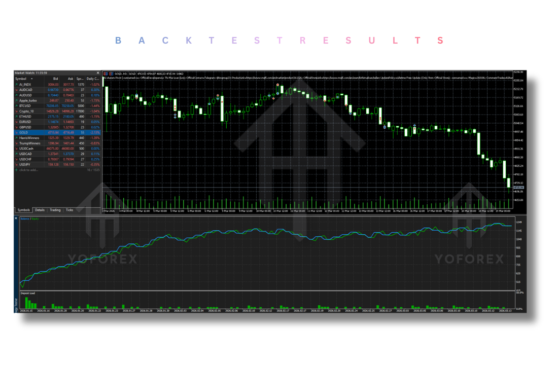 AI Aurum Pivot EA V1.9 MT5