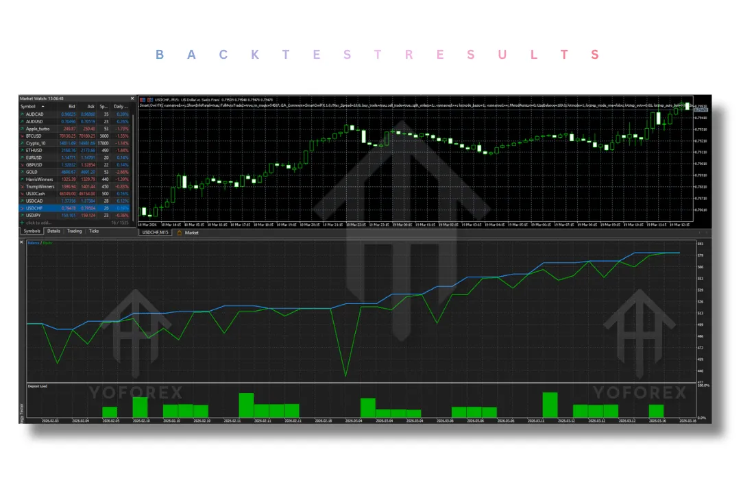 Smart Owl FX EA V1.2 MT5 2 Smart Owl FX EA V1.2 MT5