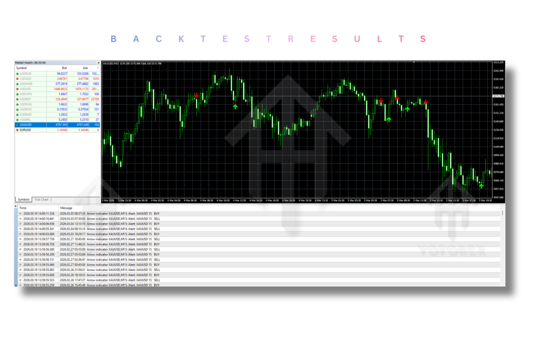 Arrow Indicator V1.0 MT4