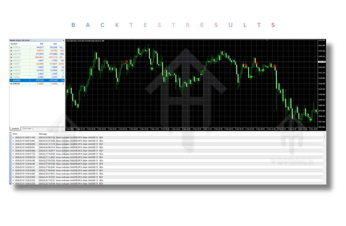 Arrow Indicator V1.0 MT4 3 Arrow Indicator V1.0 MT4