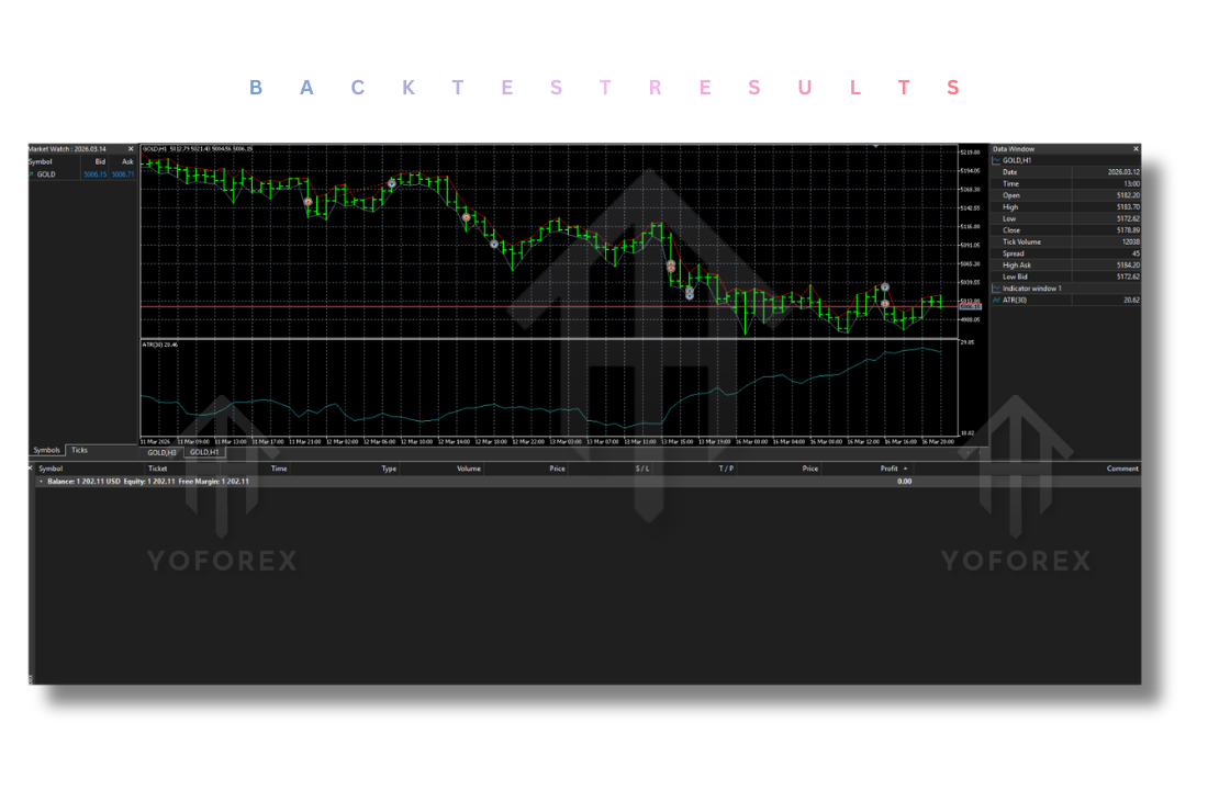 AI Aurum Pivot EA V1.9 MT5