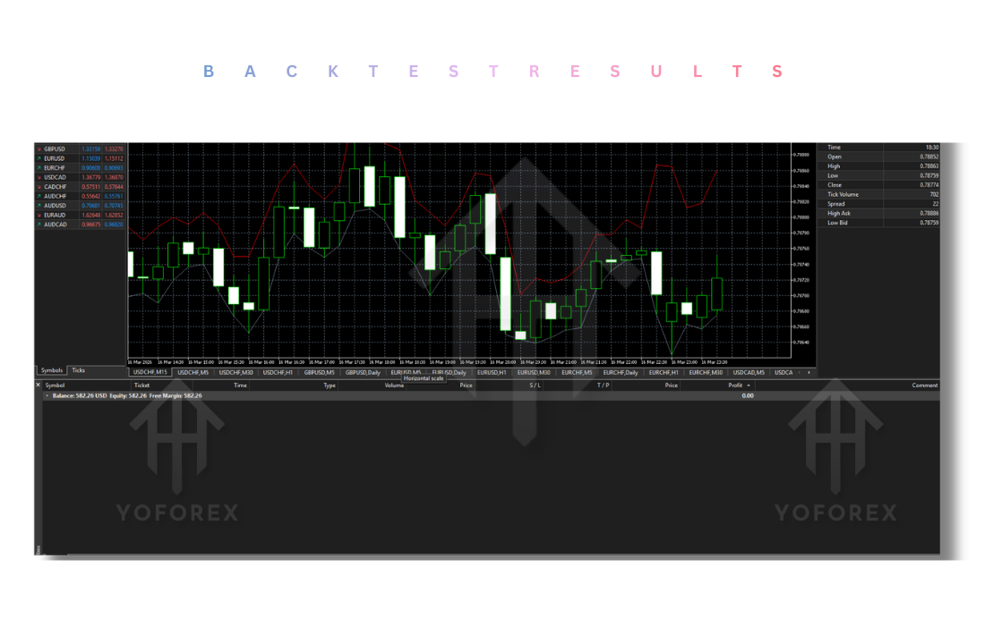 Smart Owl FX EA V1.2 MT5