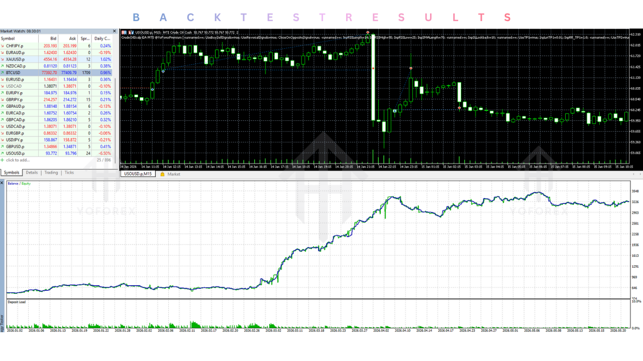 Crude Oil Scalp EA V3.0 MT5