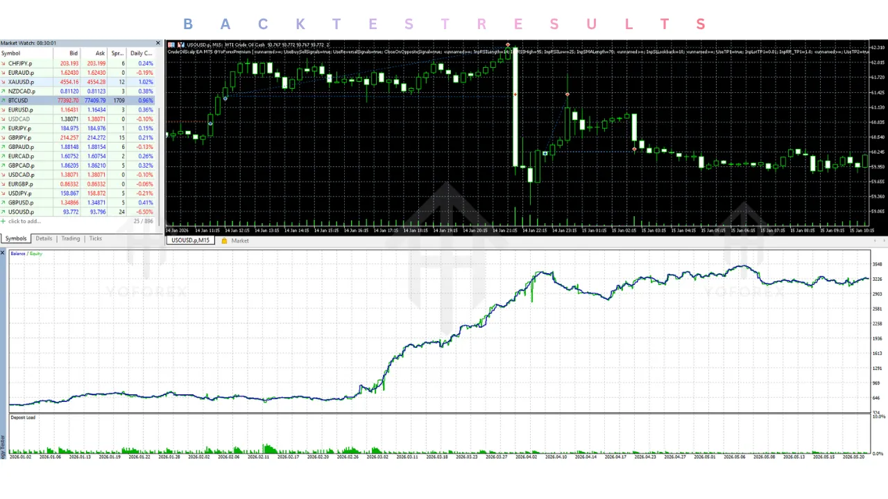 Crude Oil Scalp EA V3.0 MT5 3 Crude Oil Scalp EA V3.0 MT5