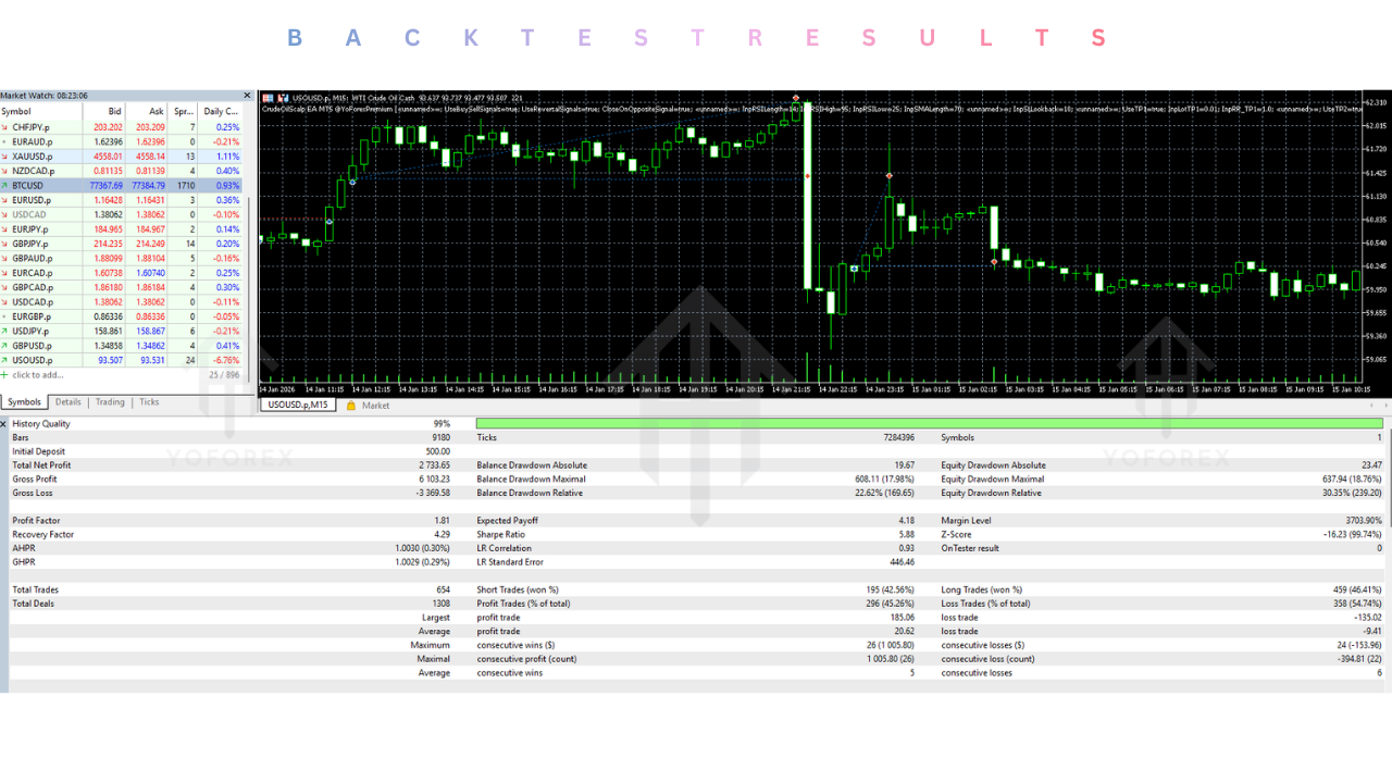 Crude Oil Scalp EA V3.0 MT5