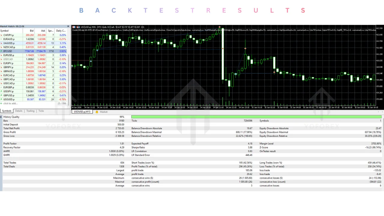 Crude Oil Scalp EA V3.0 MT5 2 Crude Oil Scalp EA V3.0 MT5