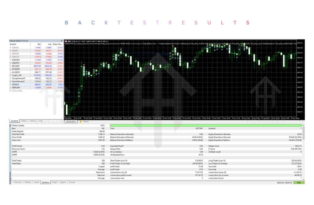 GoldPro EA V1.95 MT5