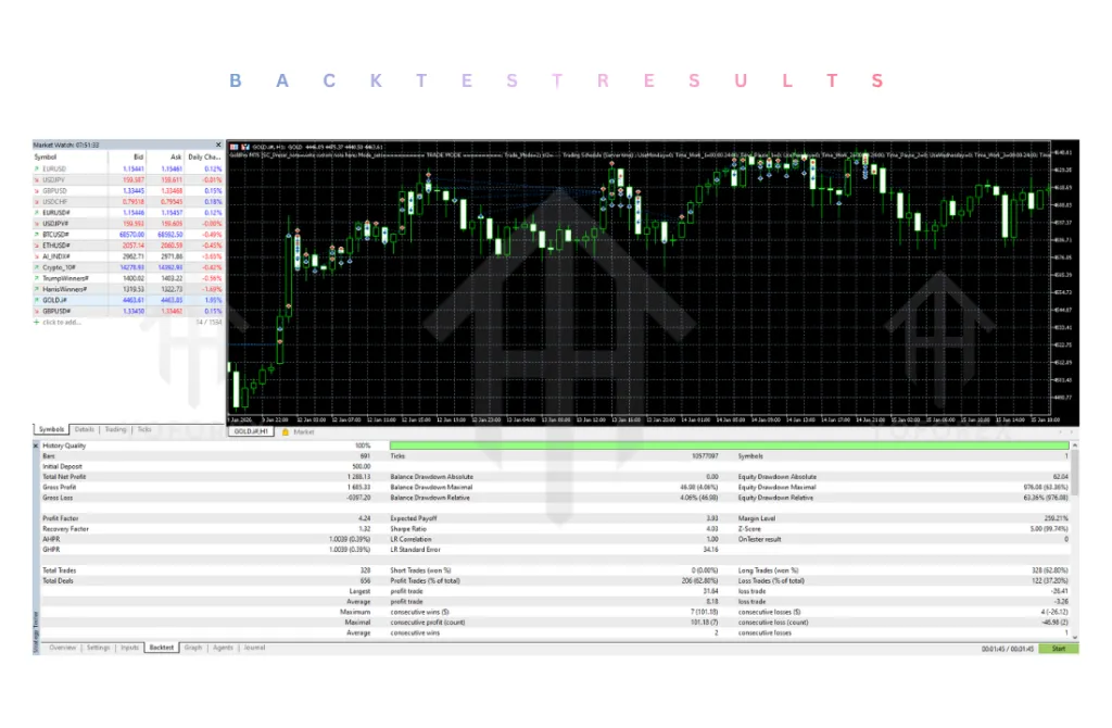 GoldPro EA V1.95 MT5