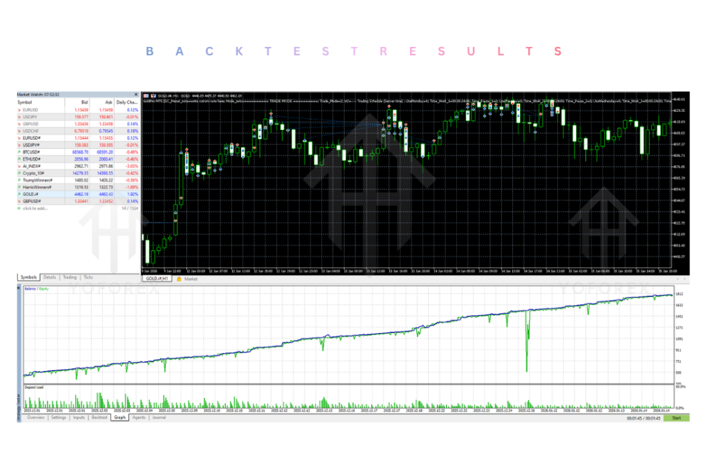 GoldPro EA V1.95 MT5