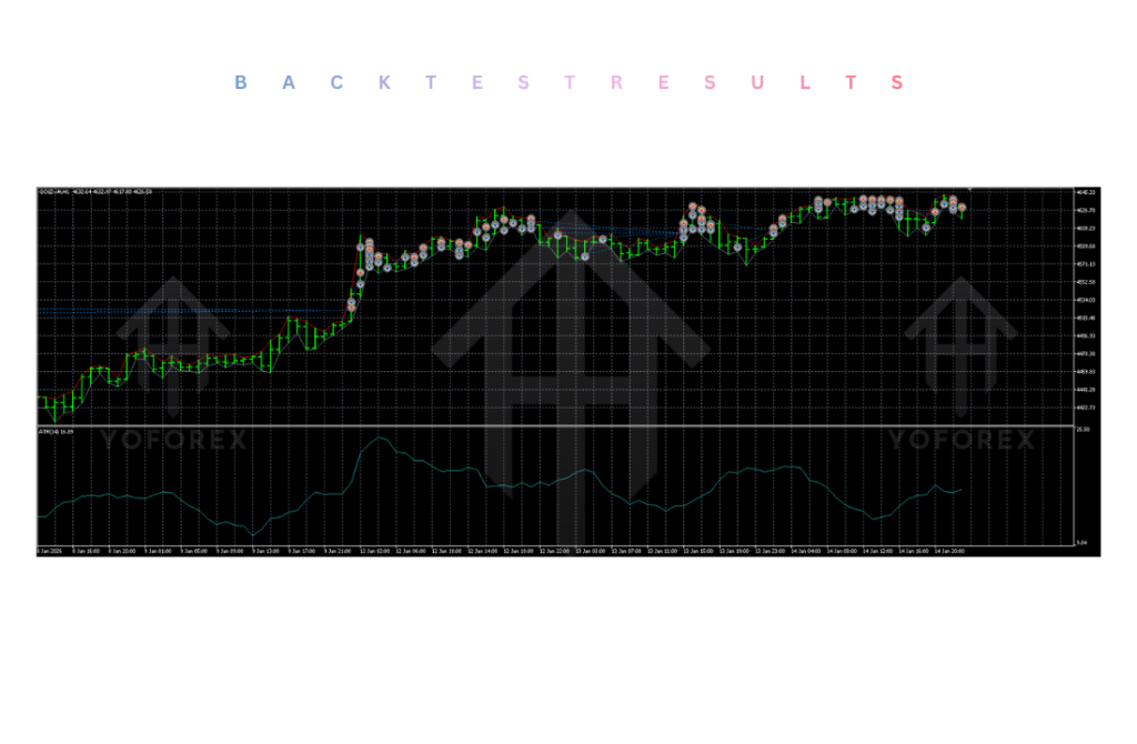 GoldPro EA V1.95 MT5