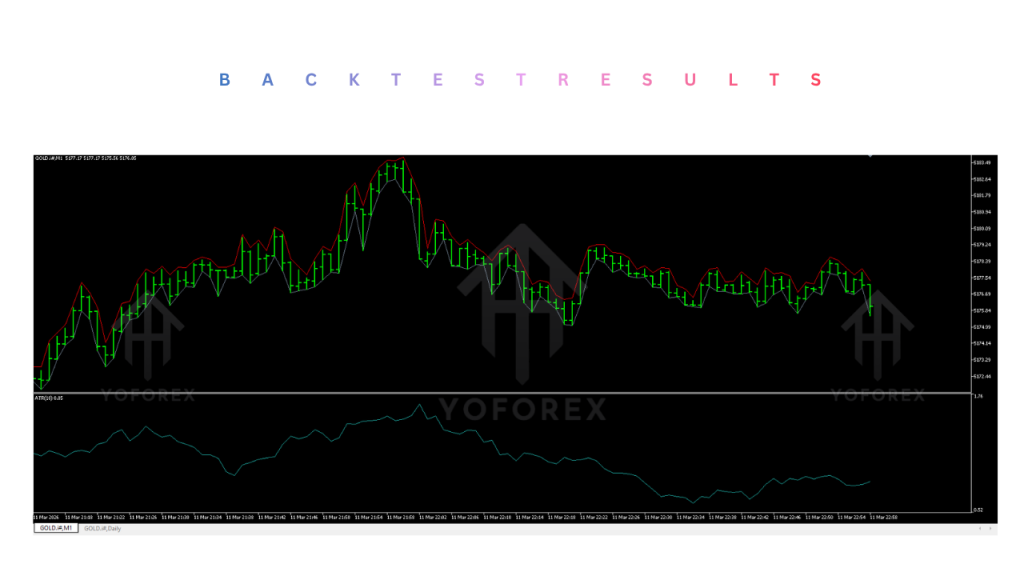 Goldwave EA V2.32 MT5