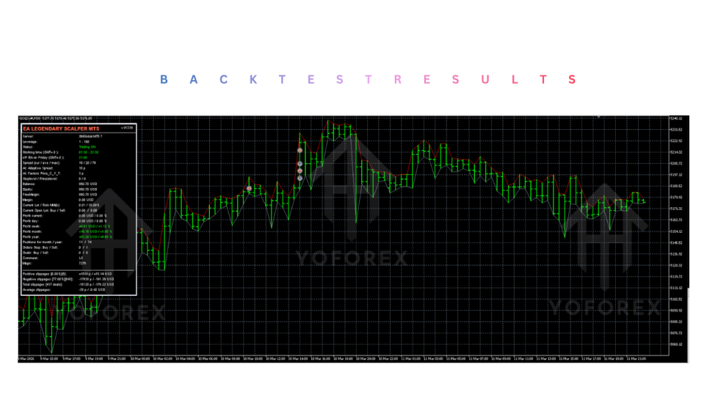 EA Legendary Scalper V152.39 MT5