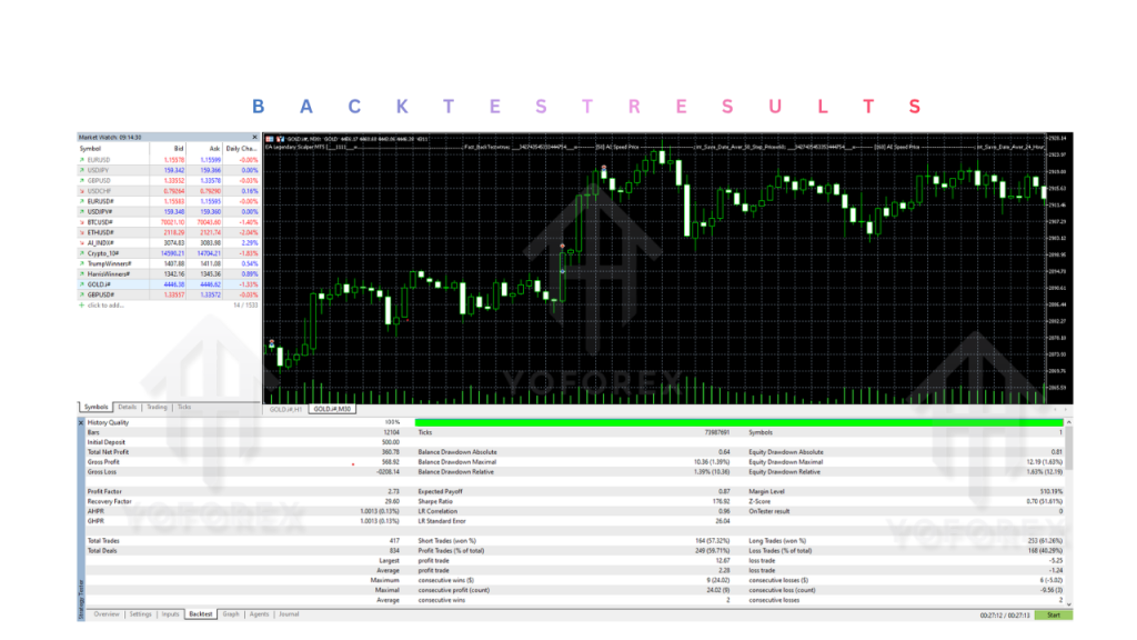 EA Legendary Scalper V152.39 MT5