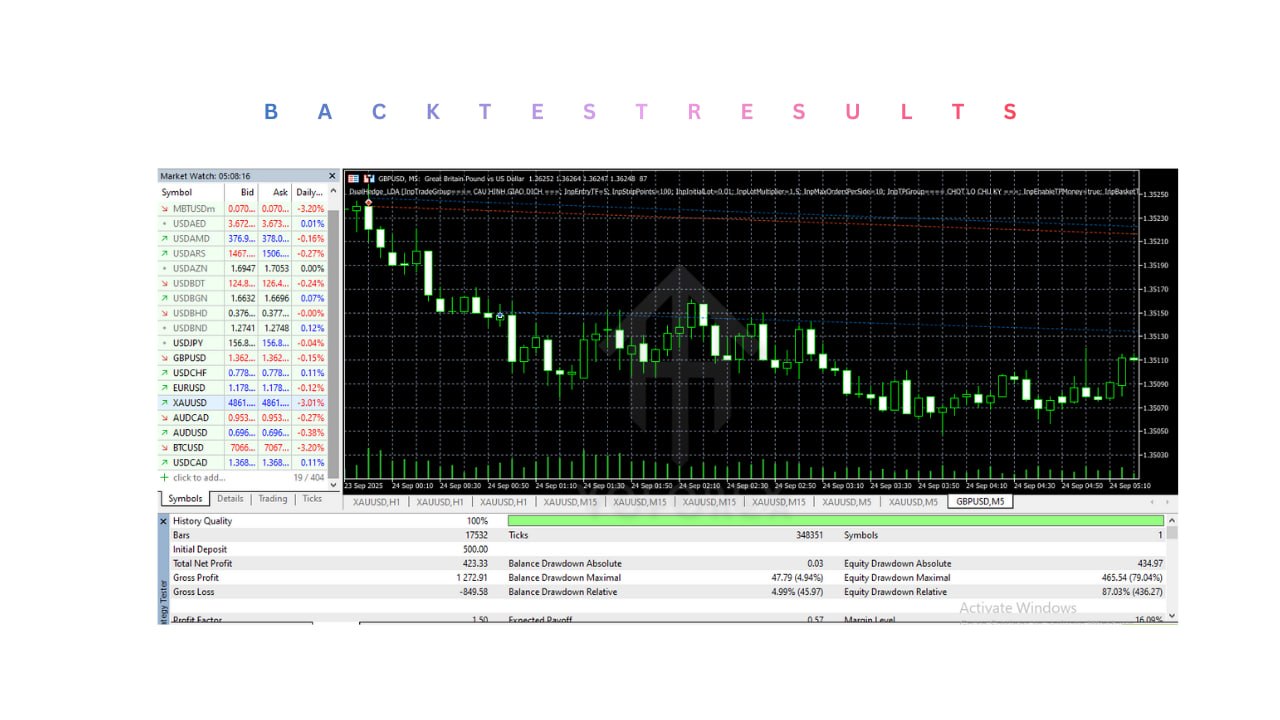 DualHedge LDA EA V1.35 MT5