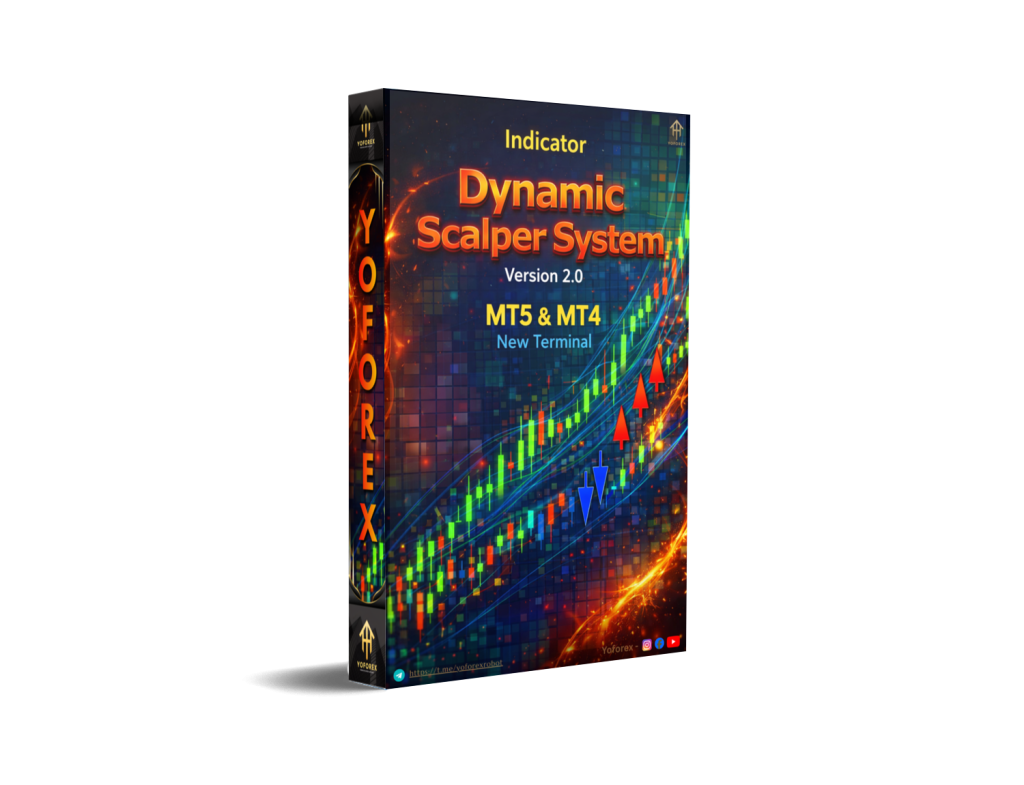 Dynamic Scalper System Indicator