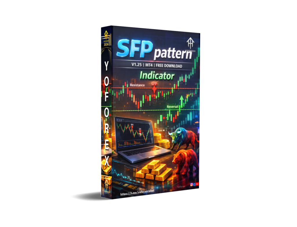 SFP pattern Indicator V1.25 MT4 1 SFP pattern Indicator V1.25 MT4