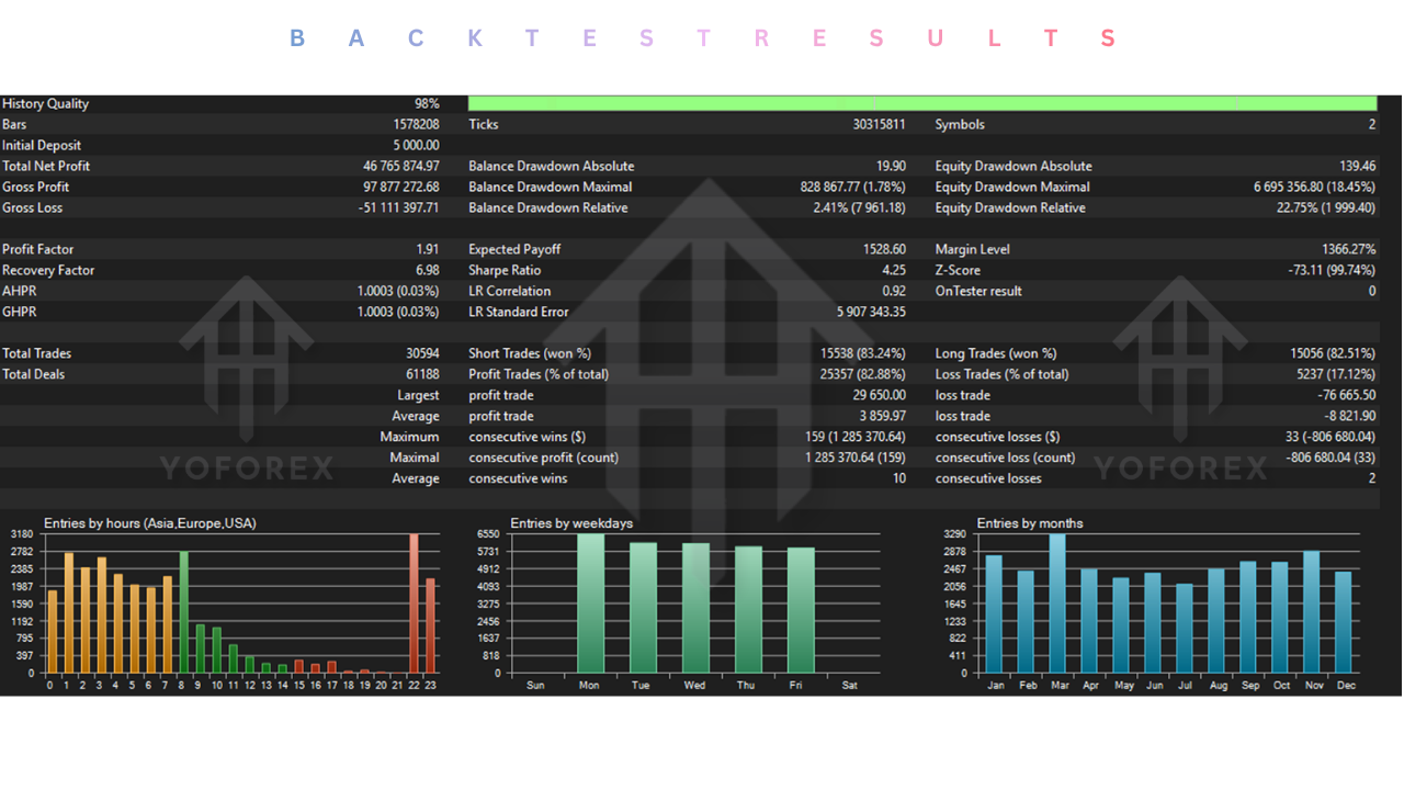 SentinelAI EA V1.17 MT5