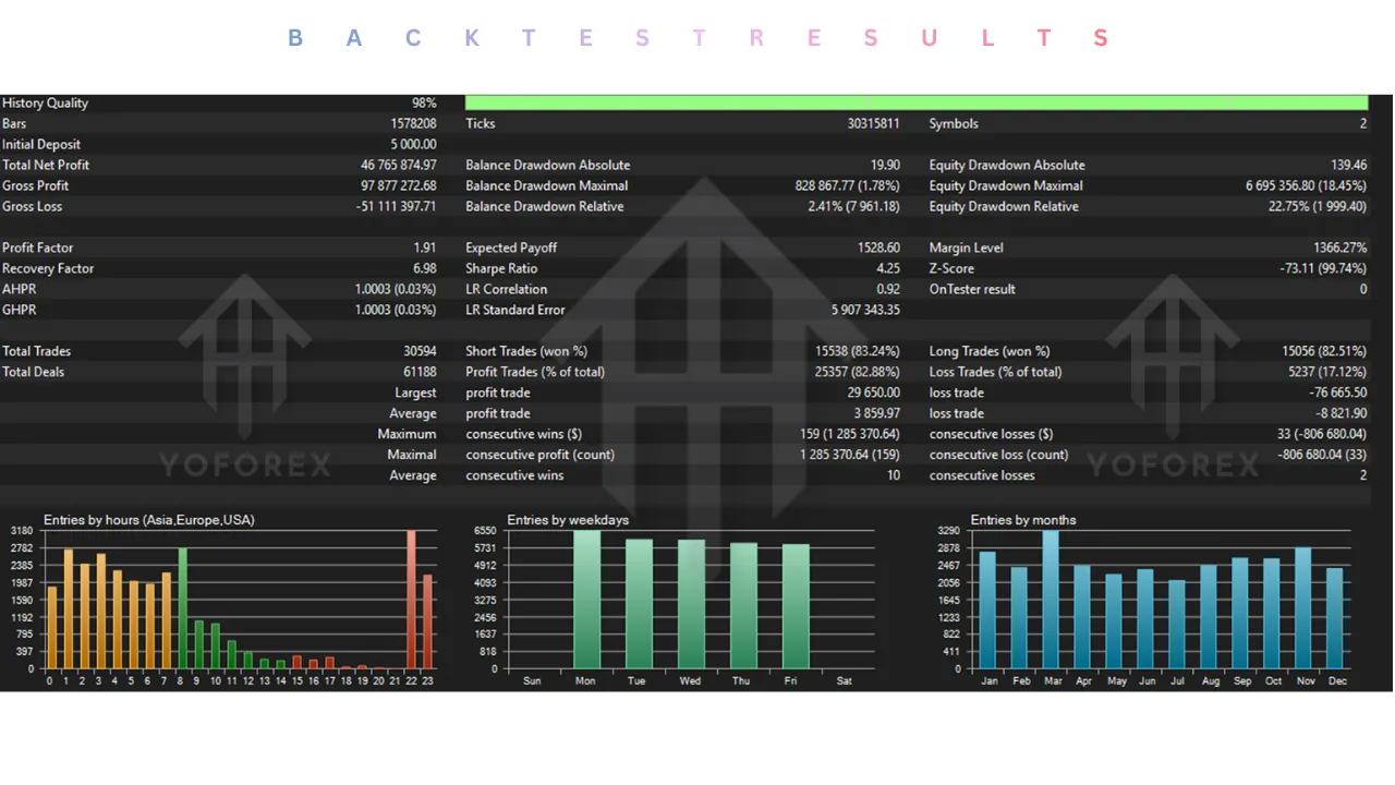 SentinelAI EA V1.17 MT5 2 SentinelAI EA V1.17 MT5