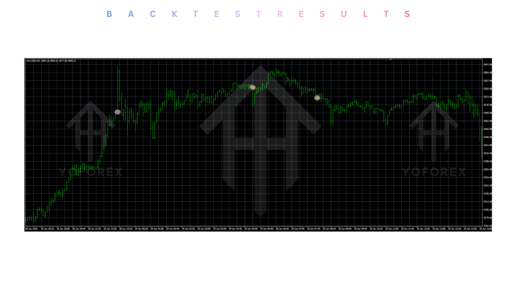Accurate Action EA V5.9 MT4