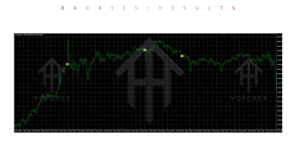 Accurate Action EA V5.9 MT4