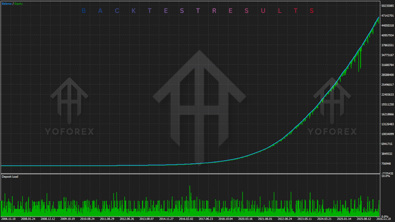 SentinelAI EA V1.17 MT5