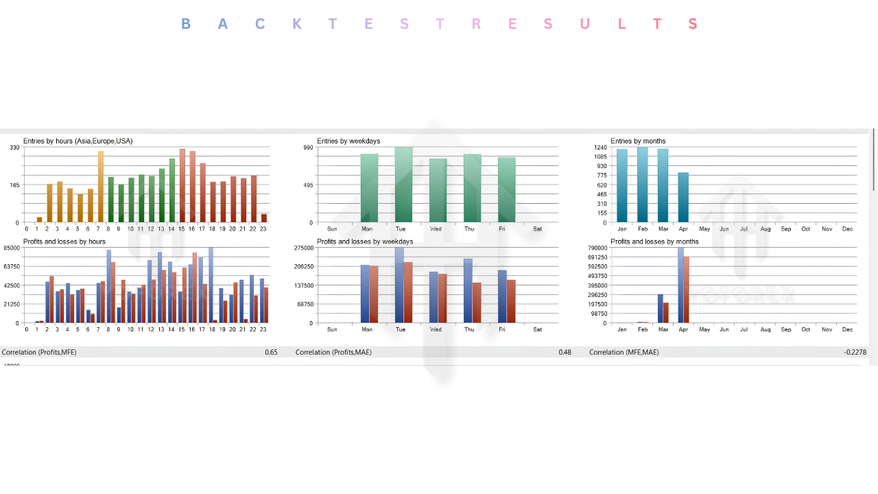 Ai Scalper Pro EA V6.19 MT5
