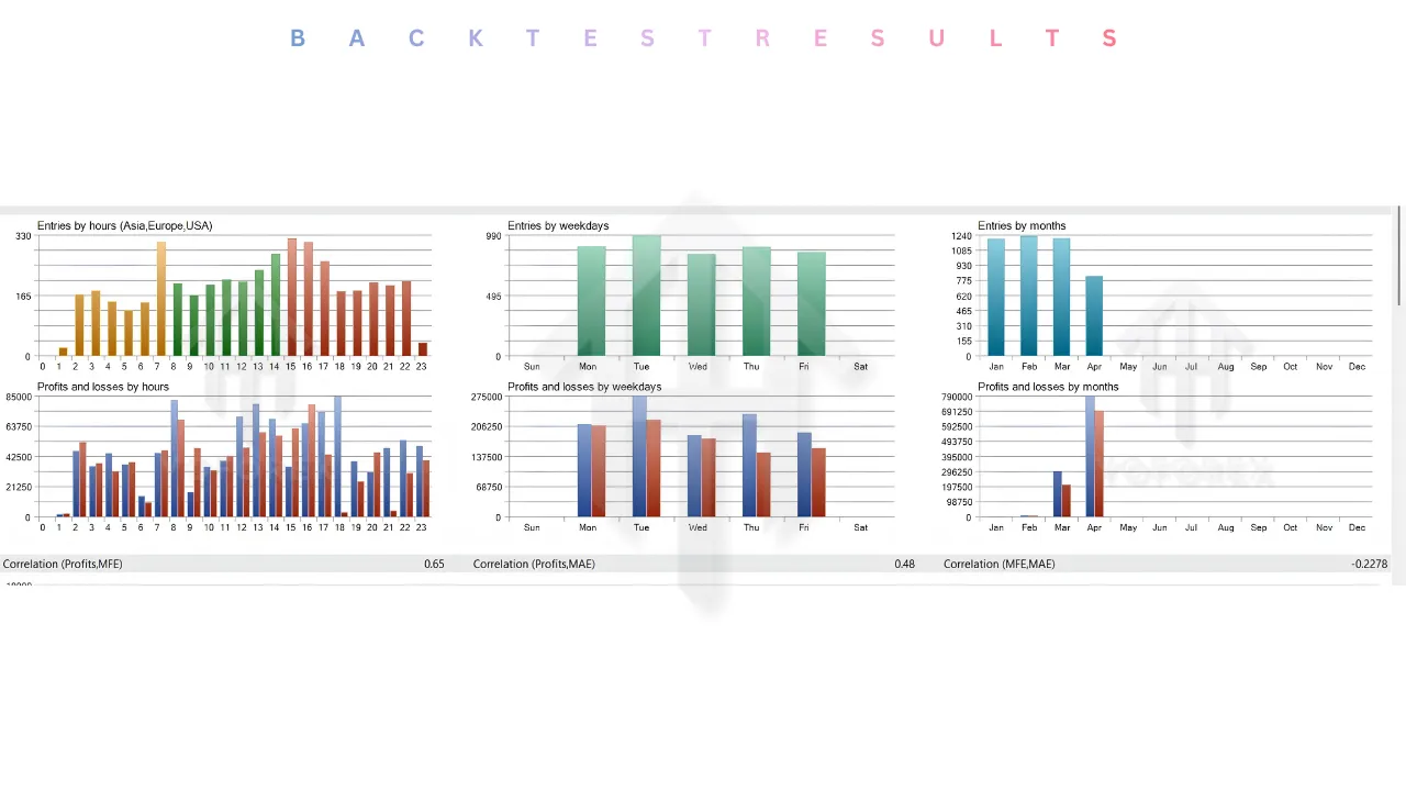 Ai Scalper Pro EA V6.19 MT5 4 Ai Scalper Pro EA V6.19 MT5