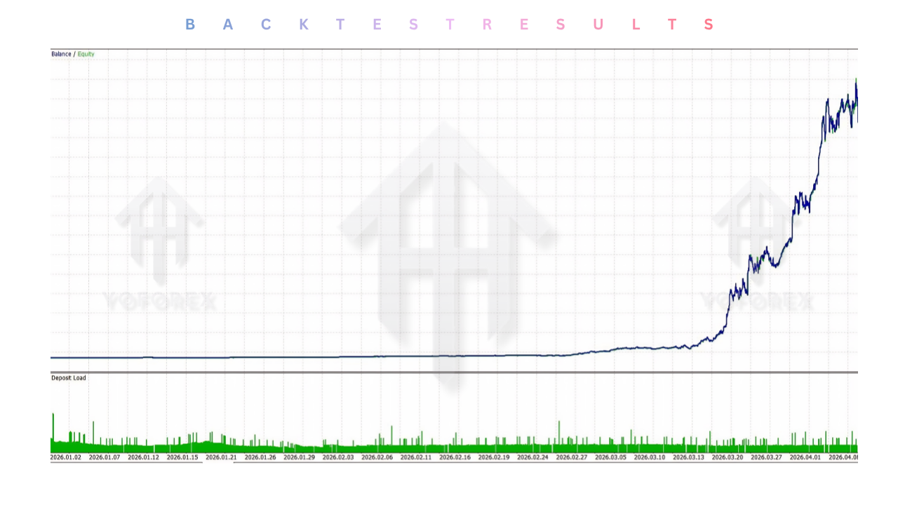 Ai Scalper Pro EA V6.19 MT5