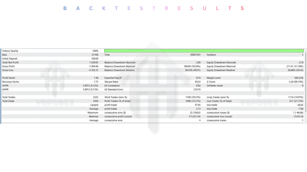 Ai Scalper Pro EA V6.19 MT5