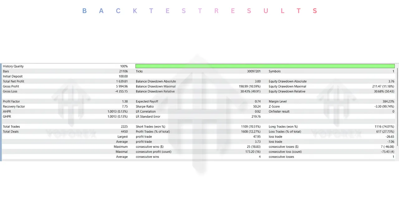 Ai Scalper Pro EA V6.19 MT5 2 Ai Scalper Pro EA V6.19 MT5