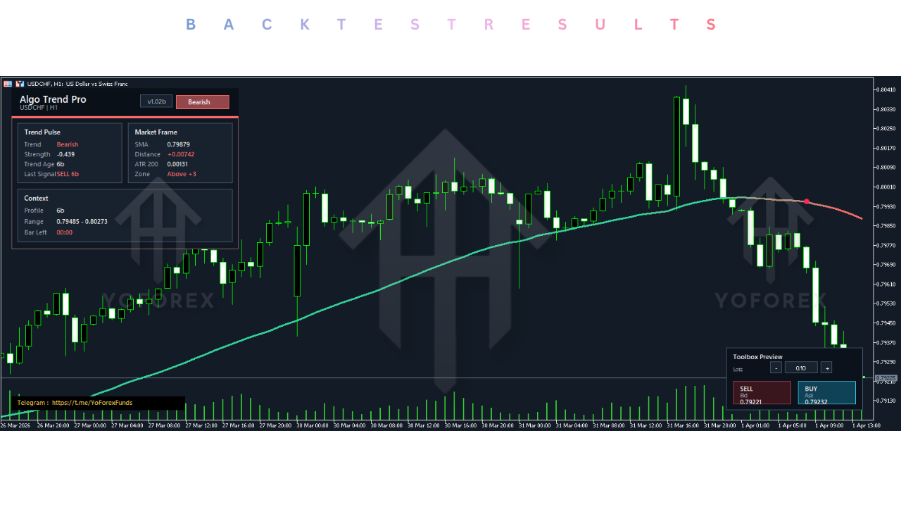 Algo Trend Pro Indicator V1.05 MT5