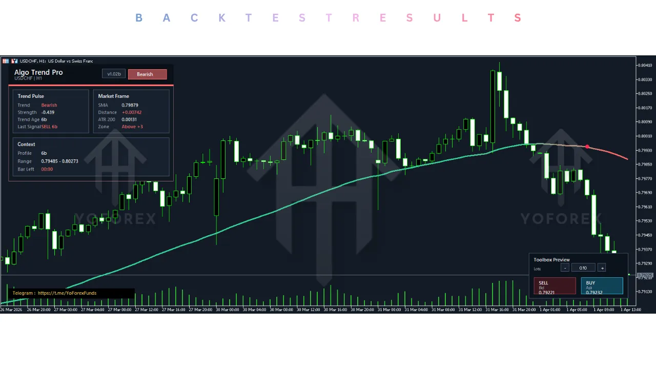 Algo Trend Pro Indicator V1.05 MT5 3 Algo Trend Pro Indicator V1.05 MT5