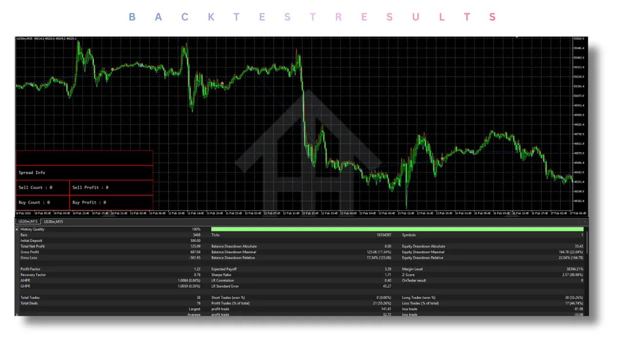 Raptor EA V3.62 MT5