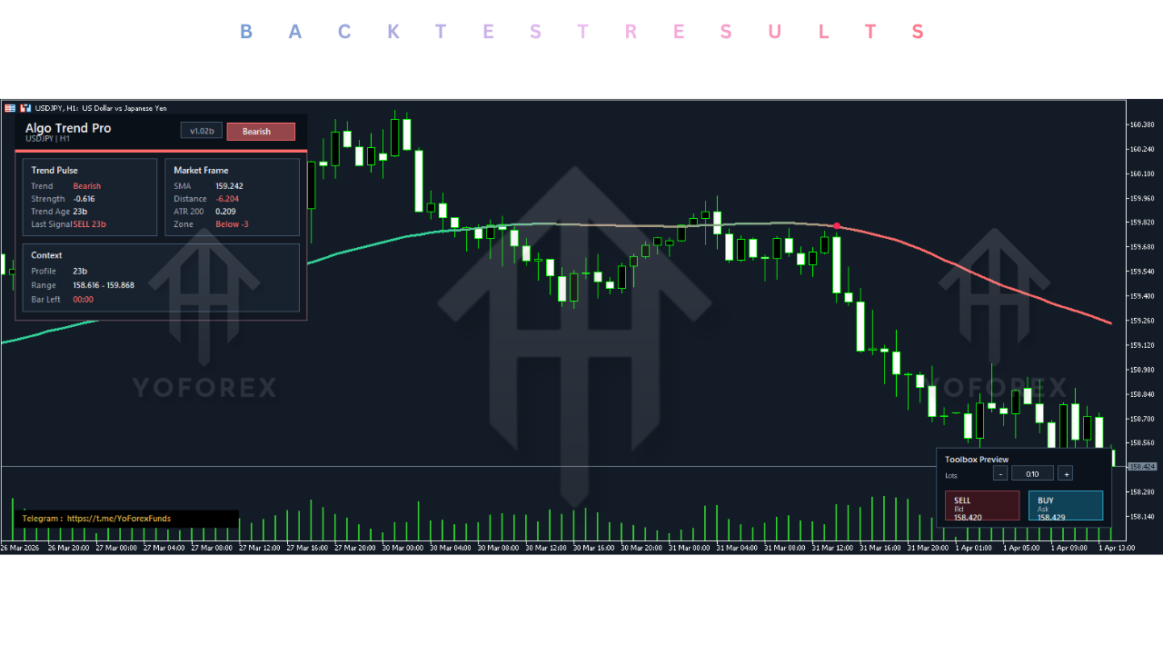 Algo Trend Pro Indicator V1.05 MT5