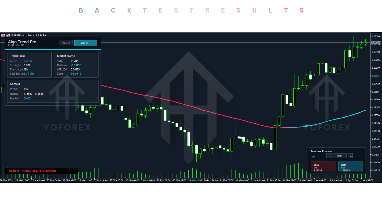 Algo Trend Pro Indicator V1.05 MT5